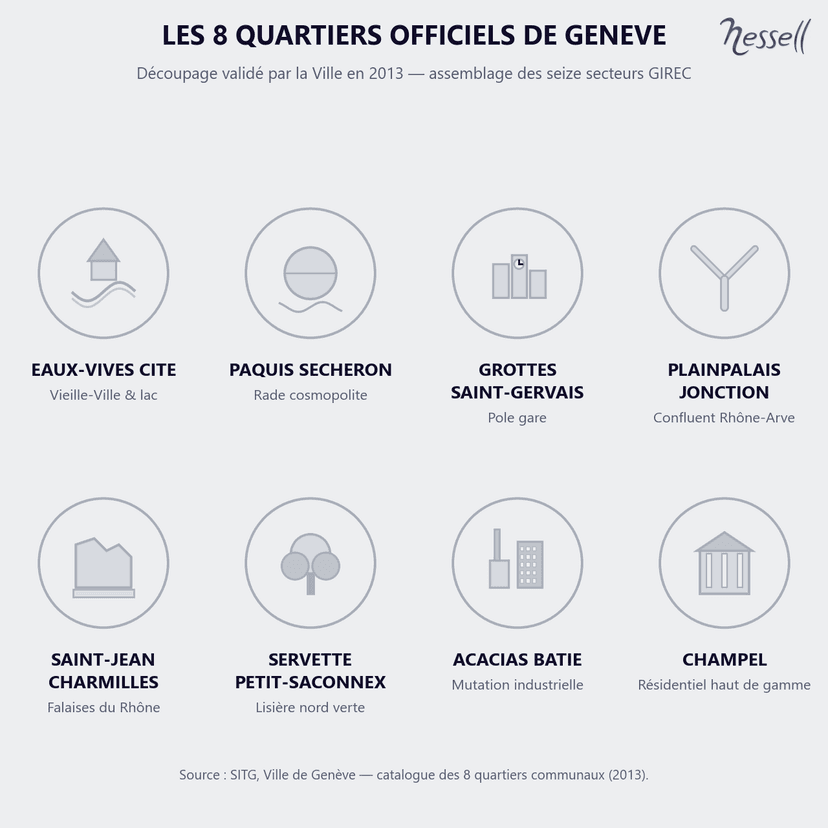 Übersicht der 8 offiziellen Quartiere der Stadt Genf
